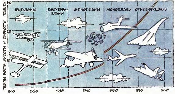 Интересные факты об авиации в СССР.