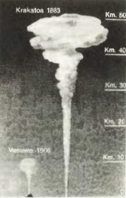 Высота вулканических выбросов Кракатау в 1883